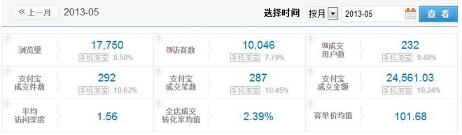 店鋪升鉆小結4
