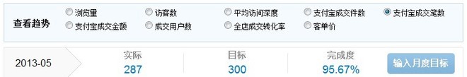 店鋪升鉆小結6