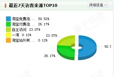 店鋪升鉆小結7