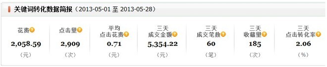 店鋪升鉆小結8