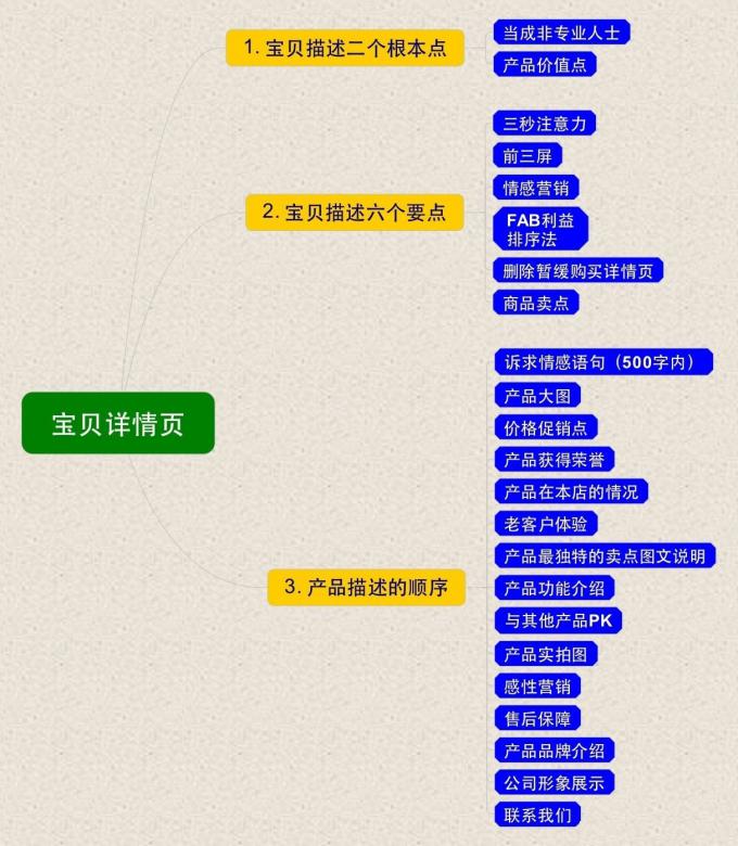 經(jīng)典干貨：店鋪裝修文案之我見2