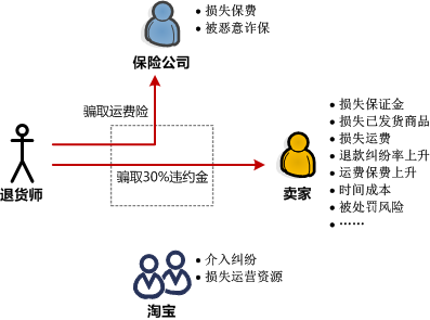 小議淘寶江湖各種“師”