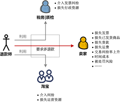 小議淘寶江湖各種“師”2