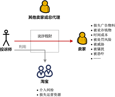 小議淘寶江湖各種“師”3