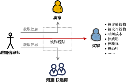 小議淘寶江湖各種“師”4