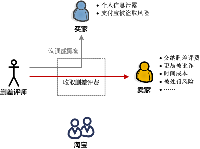 小議淘寶江湖各種“師”5
