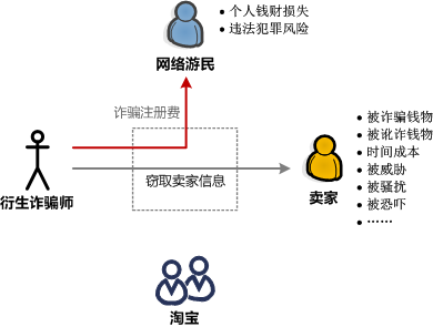 小議淘寶江湖各種“師”6