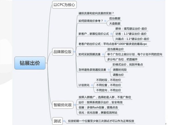 打造爆款的淘寶賣家就靠這五大招