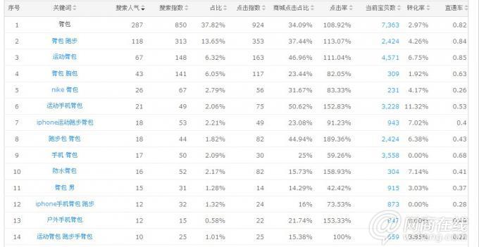 淺談直通車及操作4