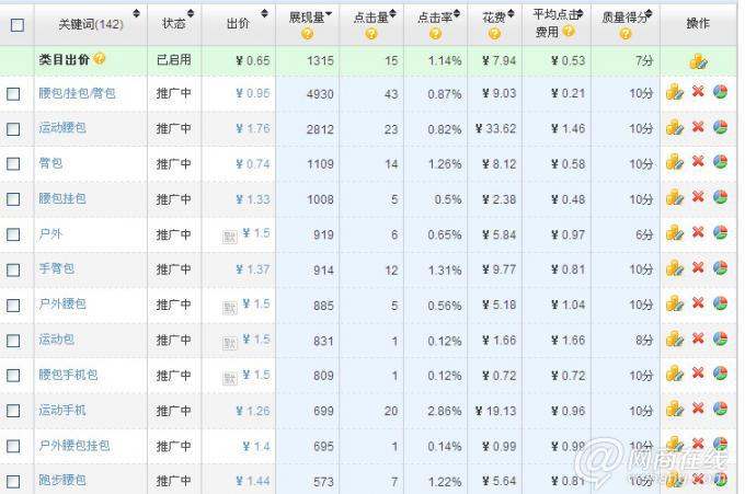 淺談直通車及操作12