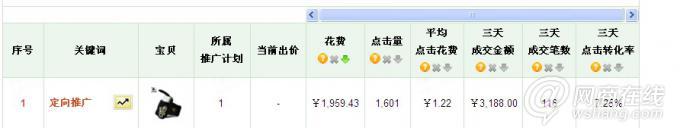 淺談直通車及操作15