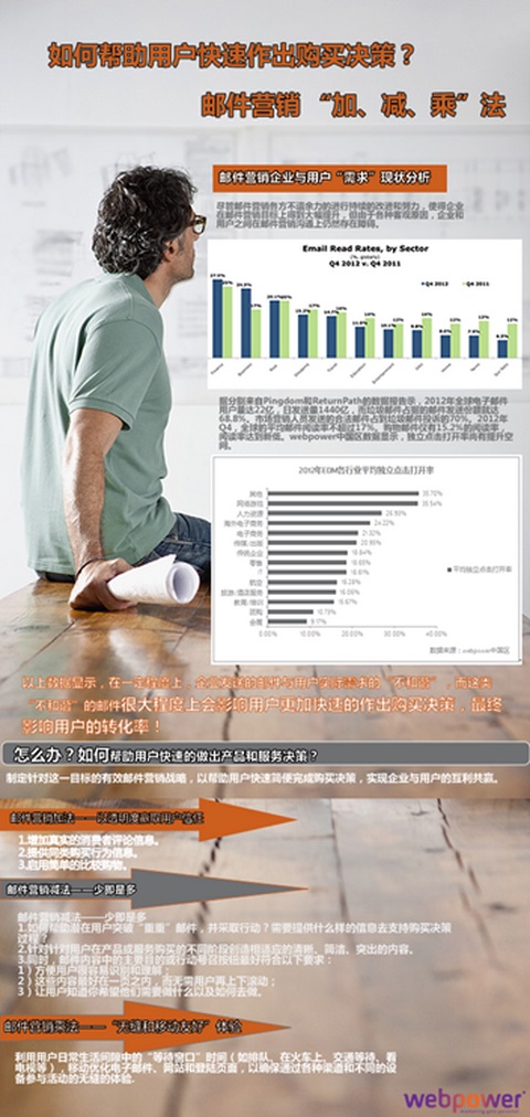 郵件營銷戰略有新招3