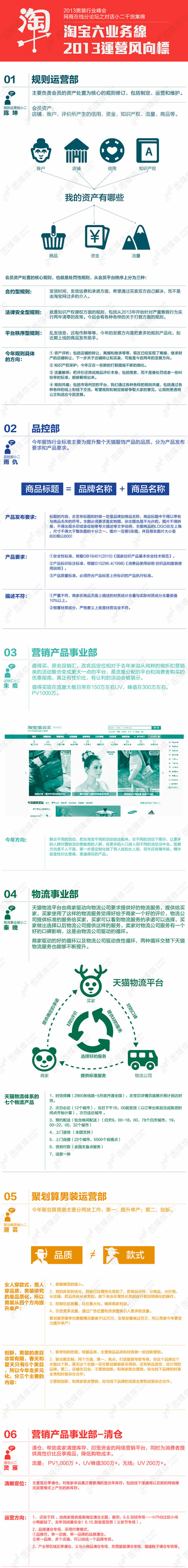 淘寶六業務線2013運營風向標