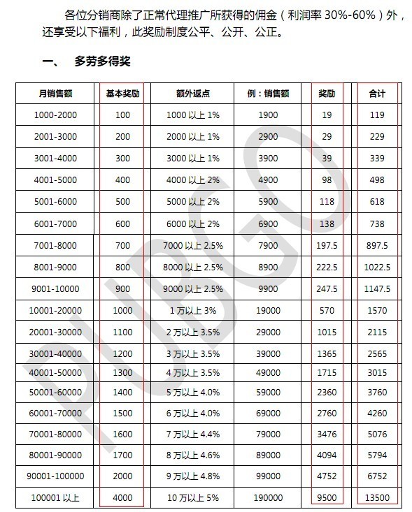 分銷商招募秘籍4
