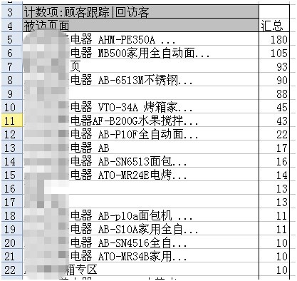 關(guān)聯(lián)組合營(yíng)銷(xiāo)見(jiàn)奇效4