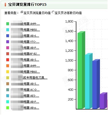 關(guān)聯(lián)組合營(yíng)銷(xiāo)見(jiàn)奇效5