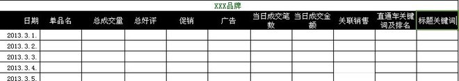 淘寶數(shù)據(jù)的重要性2