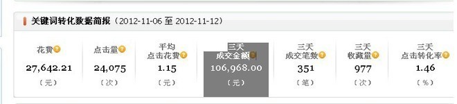 賣家數(shù)據(jù)分析全攻略