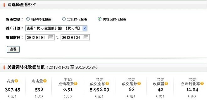 賣家數(shù)據(jù)分析全攻略4