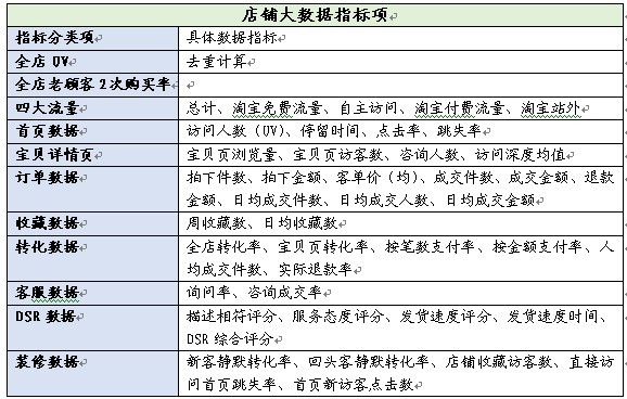四問數據運營