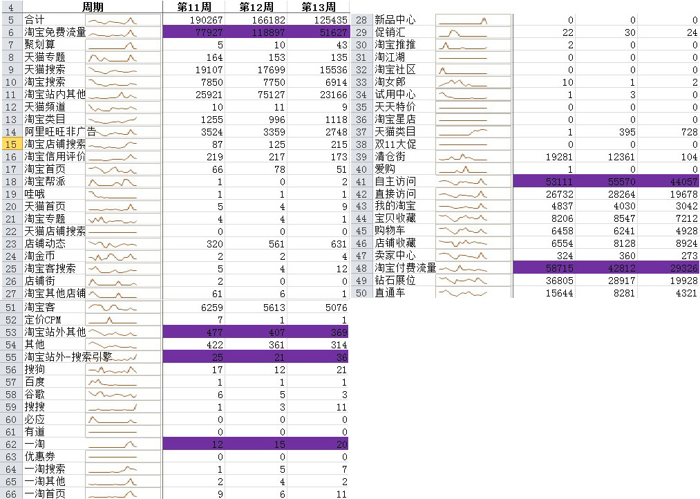 四問數據運營2