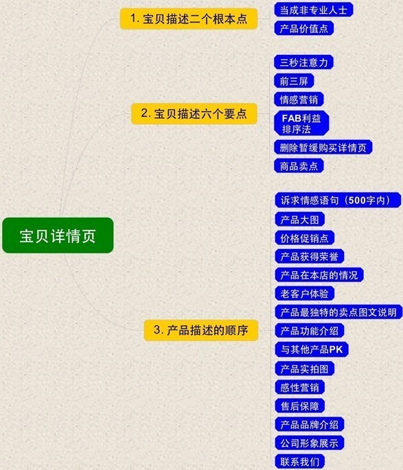 運營思路，運營方法淺談