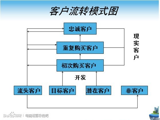 從五大維度談談網店如何運營2