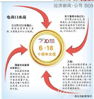 京東店慶日“圍剿” 價格戰被指實為公關戰