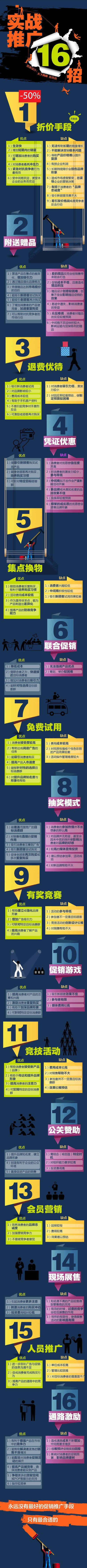 如何提高淘寶店鋪的成交