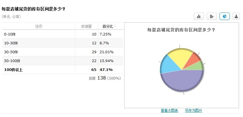 清倉改變思路：主打產業帶動清倉2