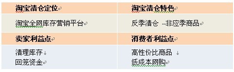 清倉改變思路：主打產業帶動清倉3