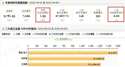 直通車關(guān)鍵詞簡報