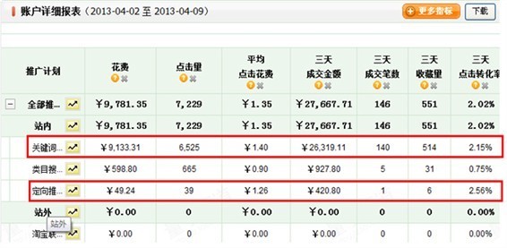 直通車賬戶報表