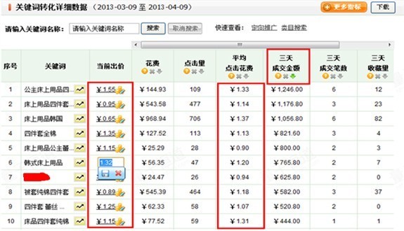具體寶貝關(guān)鍵詞列表