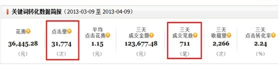 過去30天關(guān)鍵詞轉(zhuǎn)化簡報