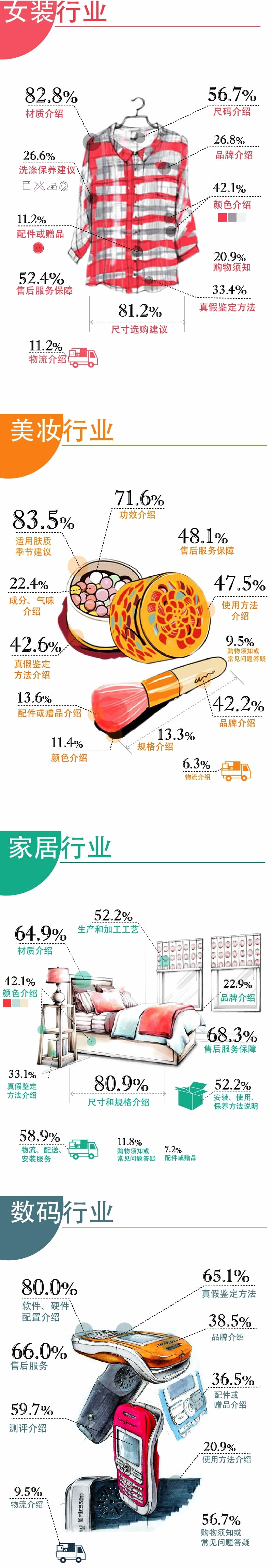 買家的文字閱讀需求——“寶貝詳情頁”信息披露
