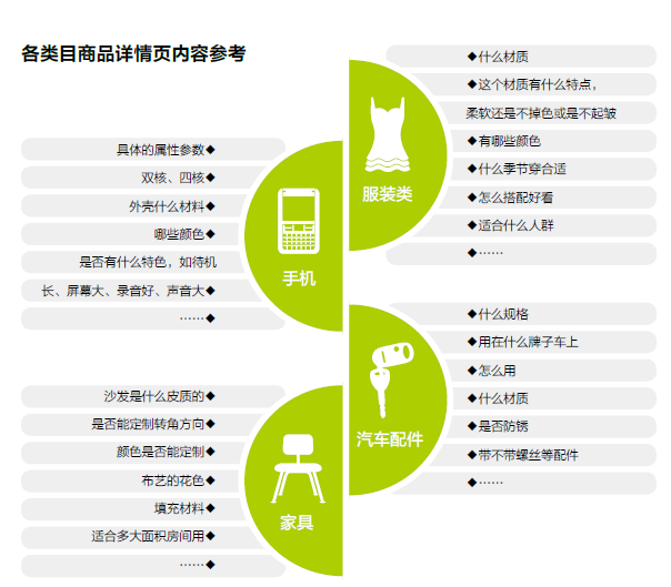 容易被大家忽視的淘寶自然搜索流量