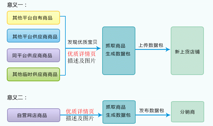 容易被大家忽視的淘寶自然搜索流量，價值大大的