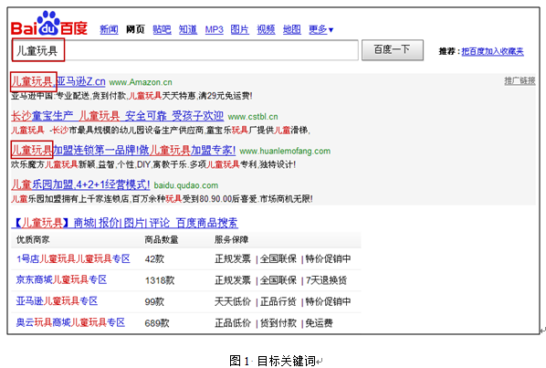 網絡營銷的關鍵：關鍵詞定位