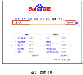網絡營銷的關鍵：關鍵詞定位2