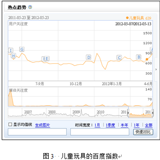 網絡營銷的關鍵：關鍵詞定位3