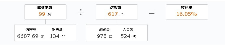 購買示意圖