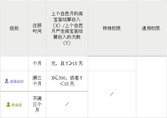 數(shù)萬(wàn)家中小返利網(wǎng)站倒閉2