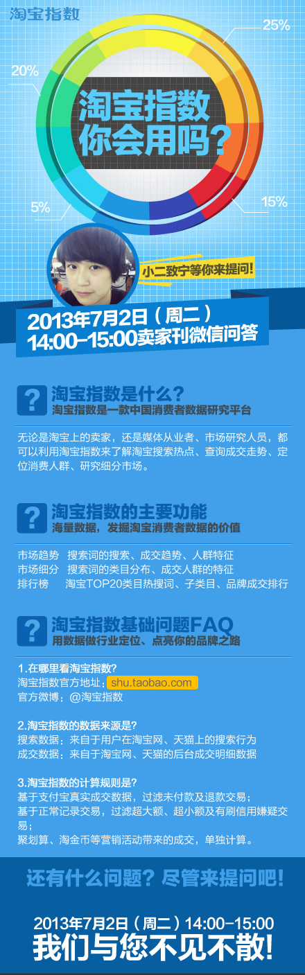 淘寶指數有什么用，你會用么