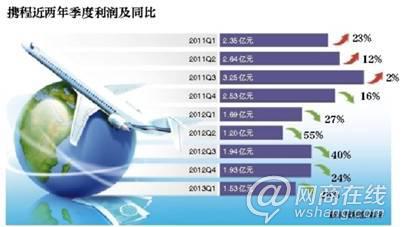“陰謀”還是“陽謀”：淘寶旅行5000萬補貼2