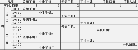 寶貝上下架引爆流量方法5