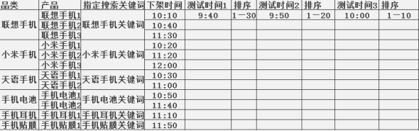 寶貝上下架引爆流量方法8