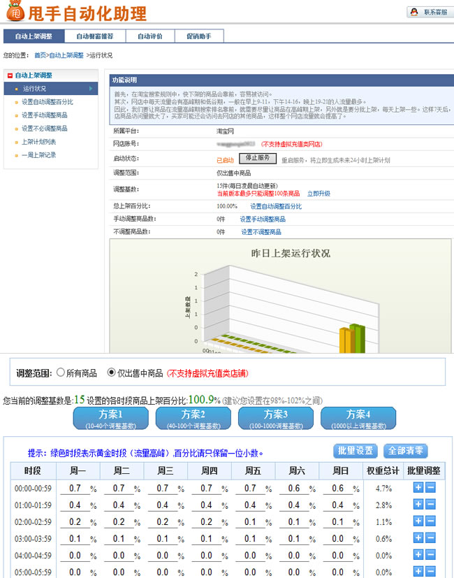 寶貝上下架引爆流量方法