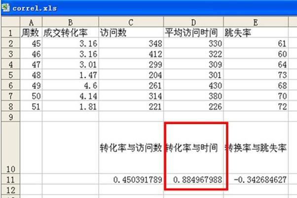 淘寶轉(zhuǎn)化率起死回生術(shù)2