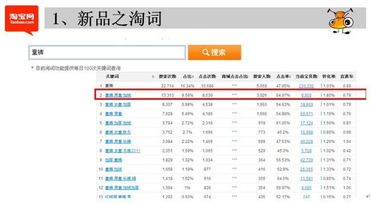 淘寶引流經典方法